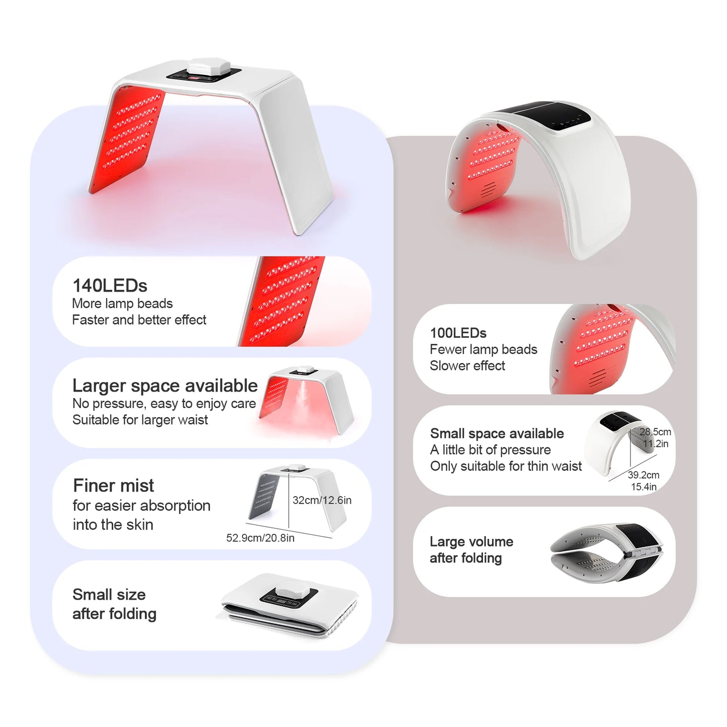 GlowThrive LED Light Therapy Machine