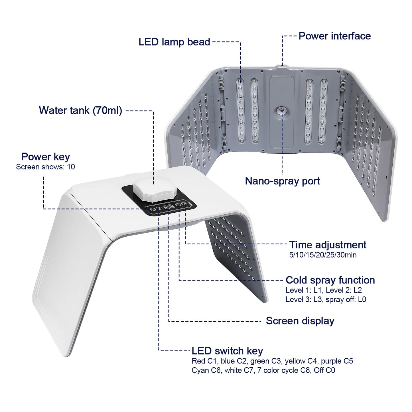 GlowThrive LED Light Therapy Machine