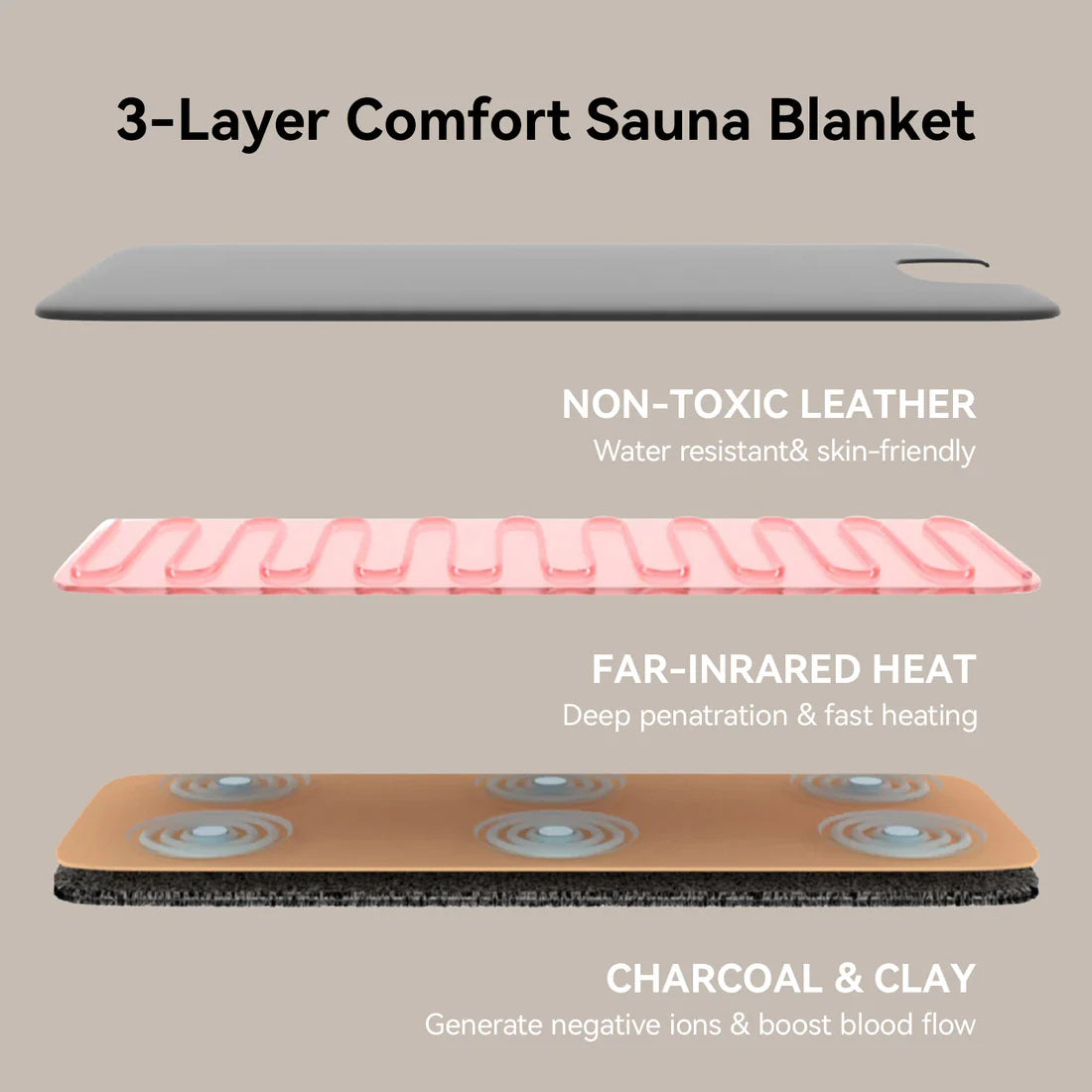 GlowThrive RelaxHeat Sauna Blanket