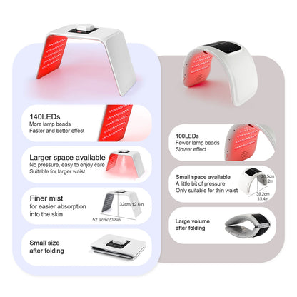 GlowThrive LED Light Therapy Machine
